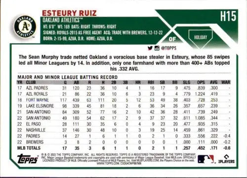 2023 Topps Holiday #H15 Esteury Ruiz NM Near Mint RC Rookie Athletics ID:65867 - Baseball Card Single