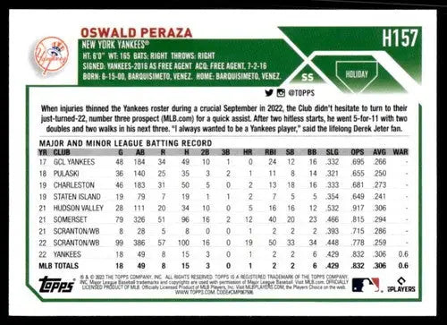 Oswald Peraza baseball card from 2023 Topps Holiday H157 with original gloss near mint