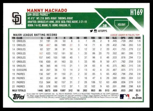 2023 Topps Holiday #H169 Manny Machado NM Near Mint Padres ID:66561 - Baseball Card Single