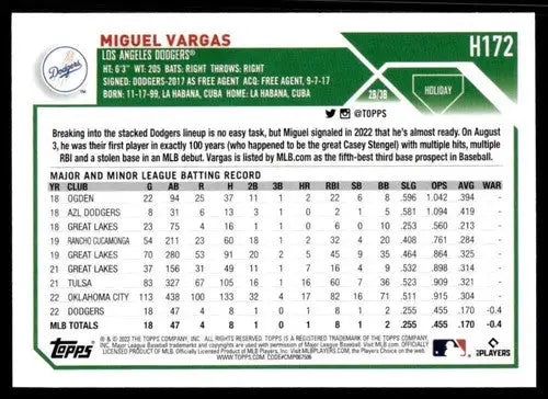 Baseball card back featuring 2023 Topps Holiday H172 Miguel Vargas mint RC rookie Dodgers