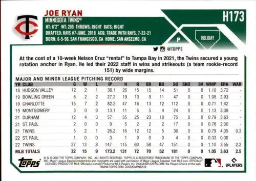 Original gloss 2023 Topps Holiday H173 Joe Ryan Twins baseball card NFT66568