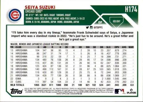 Original gloss 2023 Topps Holiday H174 Seiya Suzuki Cubs baseball card image