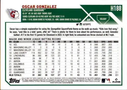 2023 Topps Holiday #H188 Oscar Gonzalez NM Near Mint RC Rookie Guardian ID:66594 - Baseball Card Single