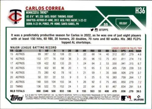 2023 Topps Holiday H36 Carlos Correa baseball card Twins Near Mint ID 65904