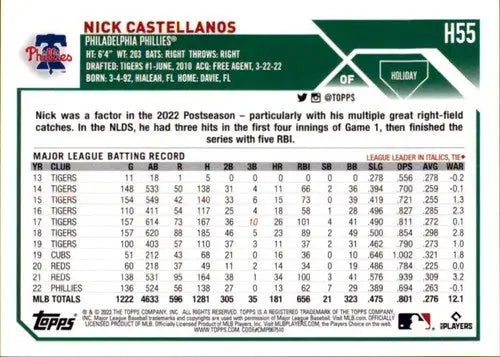 2023 Topps Holiday H55 Nick Castellanos baseball card Phillies near mint ID 65935