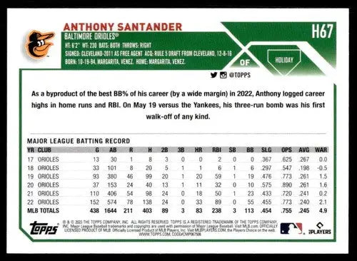 2023 Topps Holiday #H67 Anthony Santander NM Near Mint Orioles ID:66066 - Baseball Card Single