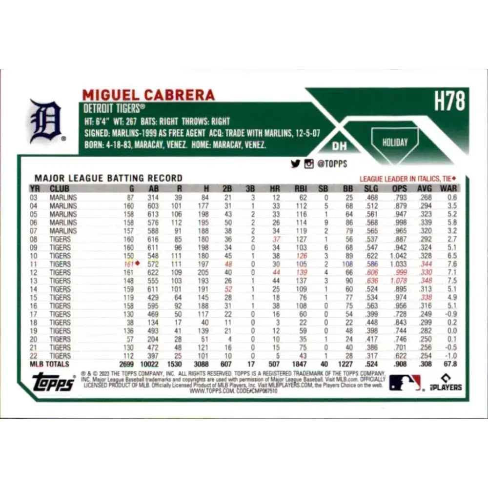 2023 Topps Holiday #H78 Miguel Cabrera NM-MT Detroit Tigers Baseball Card - Baseball Card Single