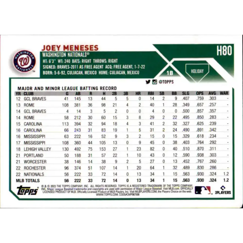 2023 Topps Holiday #H80 Joey Meneses NM-MT RC Rookie Washington Nationals Baseball Card - Baseball Card Single