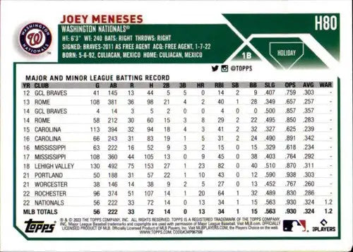 Baseball card featuring H80 Joey Meneses from 2023 Topps Holiday series