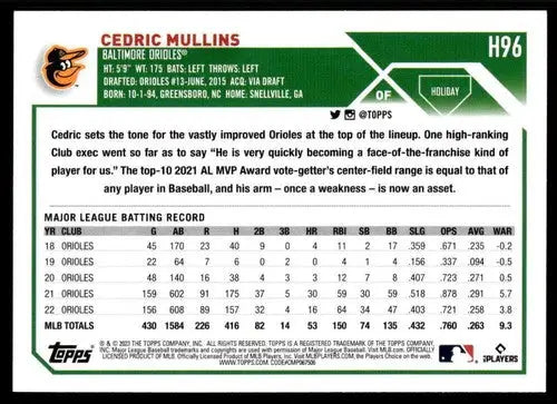 Original gloss 2023 Topps Holiday Cedric Mullins baseball card Orioles ID 66288