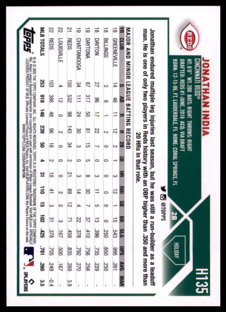 2023 Topps Holiday Jonathan India H135 Cincinnati Reds NM - Baseball Card Single