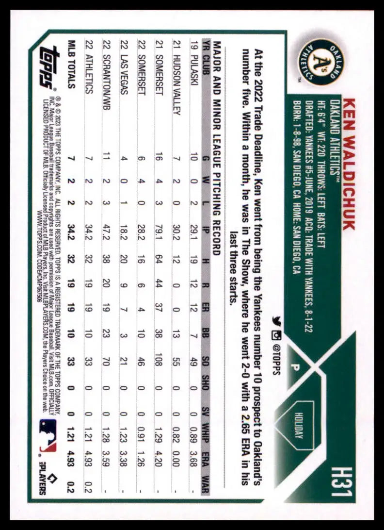 2023 Topps Holiday Ken Waldichuk RC H31 Oakland Athletics NM - Baseball Card Single