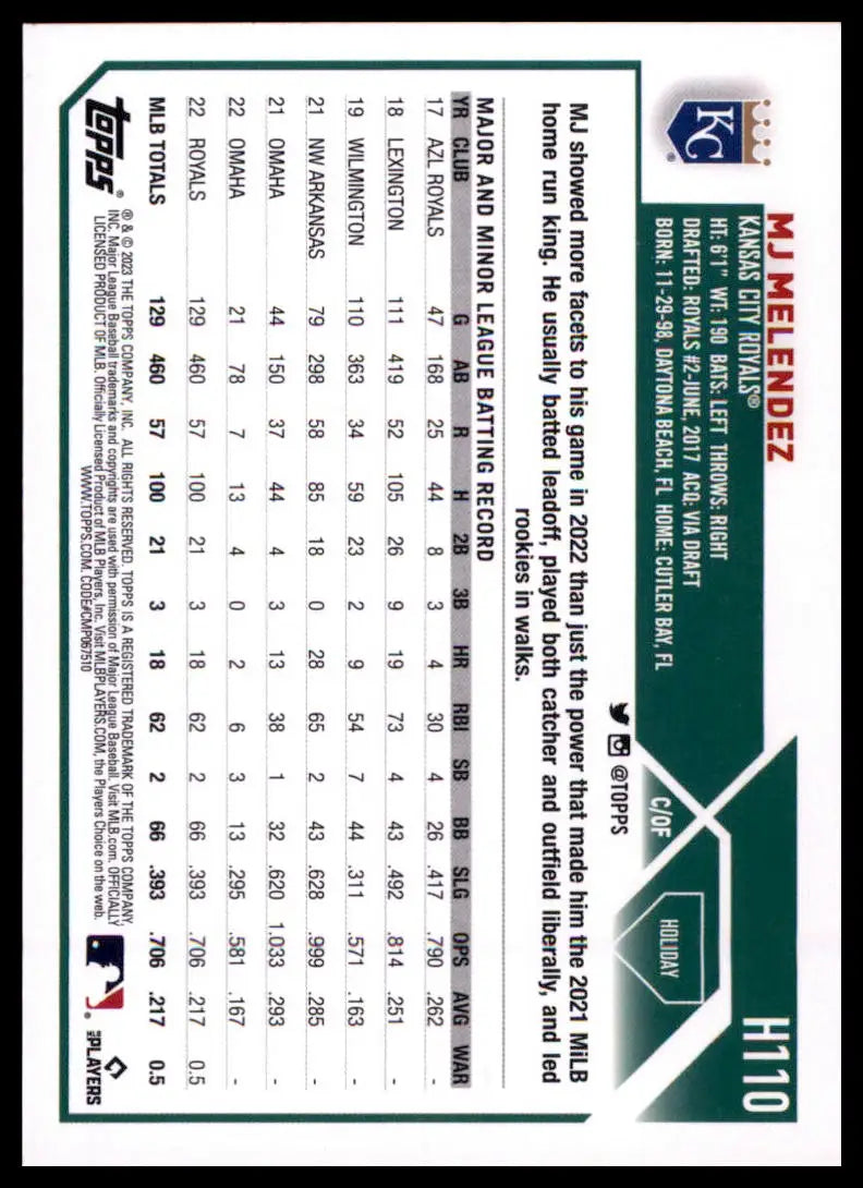 2023 Topps Holiday MJ Melendez H110 Kansas City Royals NM - Baseball Card Single