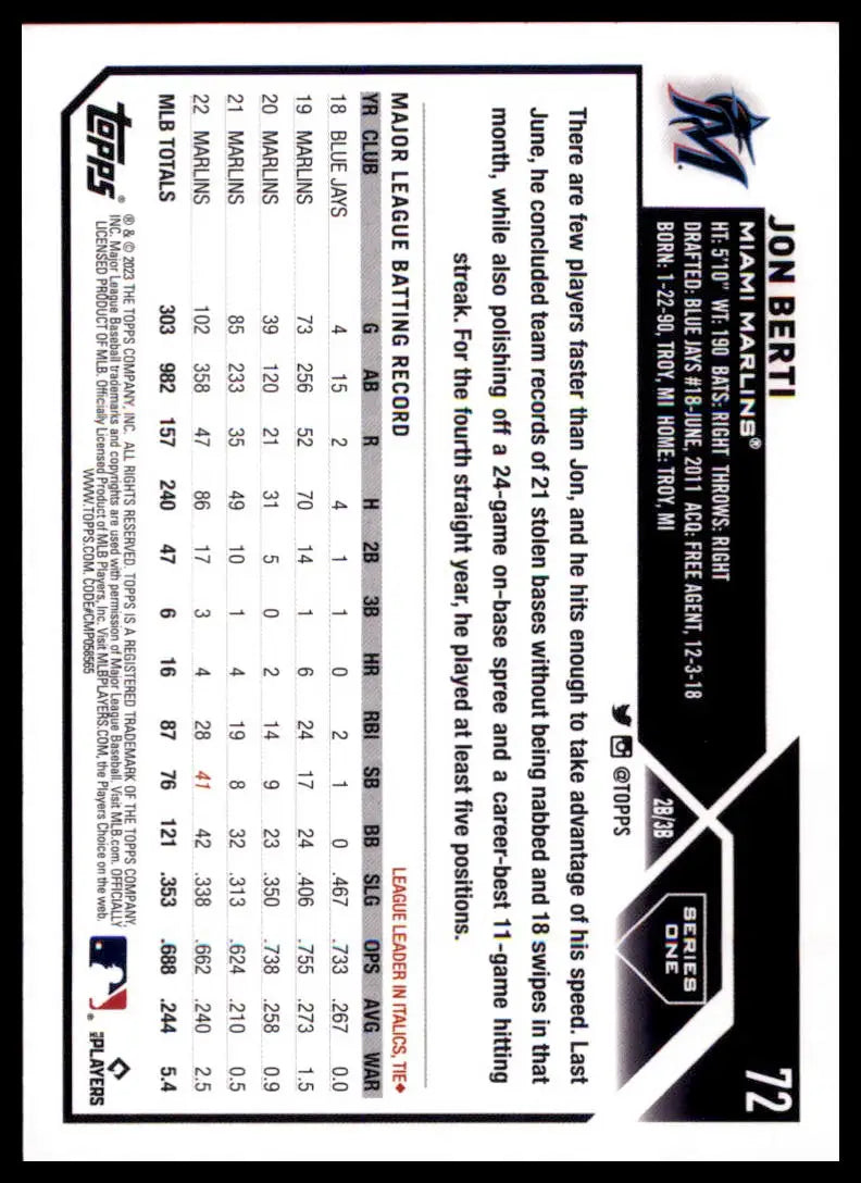 2023 Topps Jon Berti 72 Miami Marlins Baseball NM - Baseball Card Single