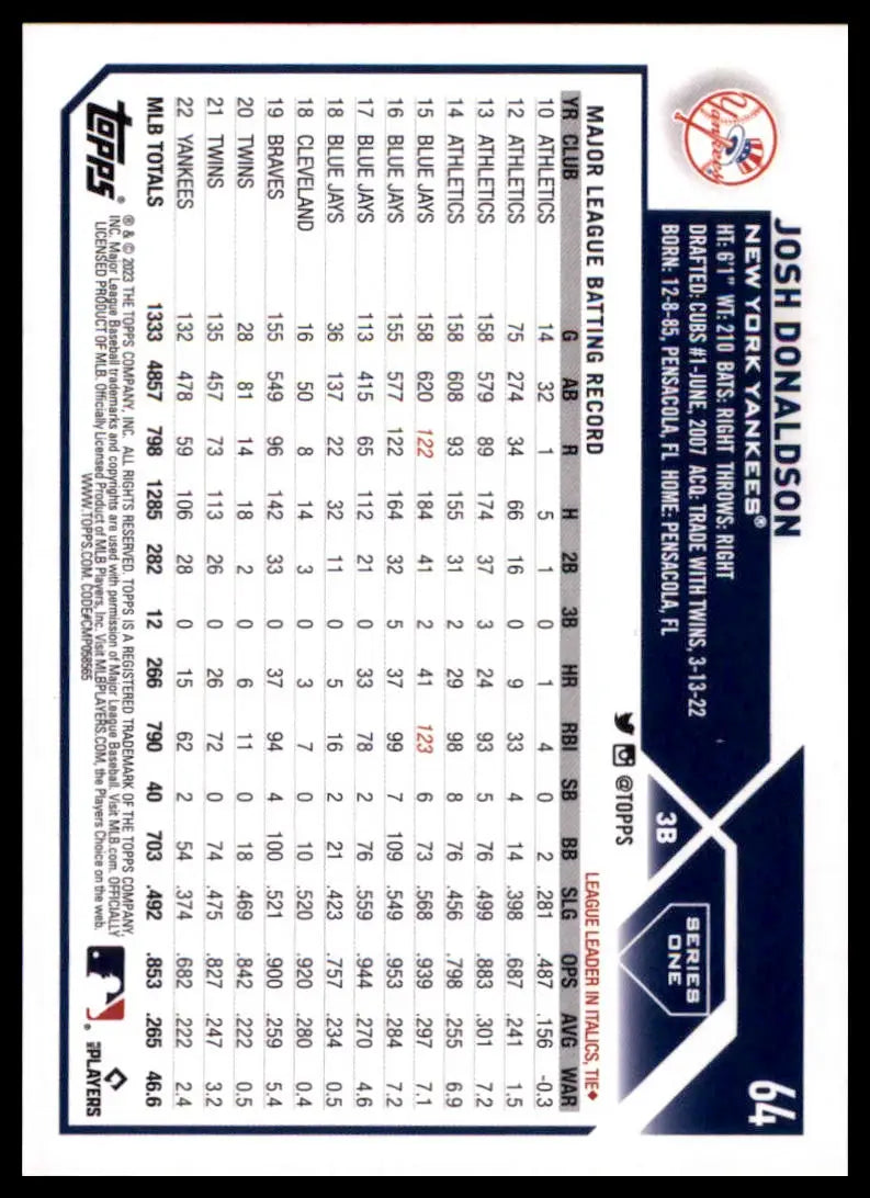 2023 Topps Josh Donaldson 64 New York Yankees Baseball NM - Baseball Card Single