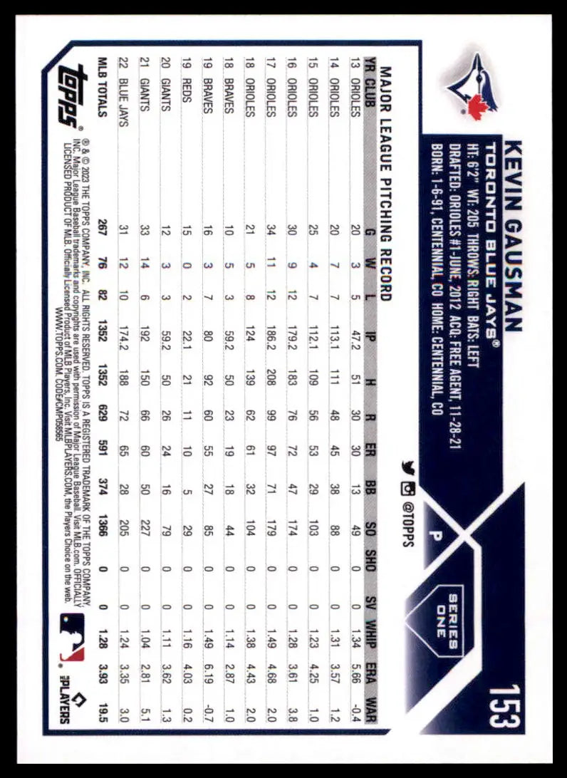 2023 Topps Kevin Gausman 153 Toronto Blue Jays Baseball NM - Baseball Card Single