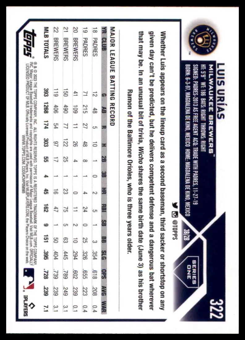 2023 Topps Luis Urias 322 Milwaukee Brewers Baseball NM - Baseball Card Single