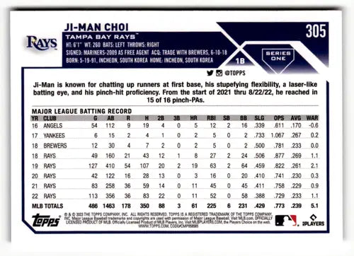 Baseball card back with original gloss from 2023 Topps Royal Blue Ji-Man Choi Rays