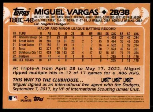 Miguel Vargas baseball card from 2023 Topps Series One Silver Packs Mojo Refractor
