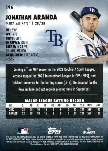 2023 Topps Stadium Club #196 Jonathan Aranda NM-MT RC Rookie Rays ID:67905 - Baseball Card Single
