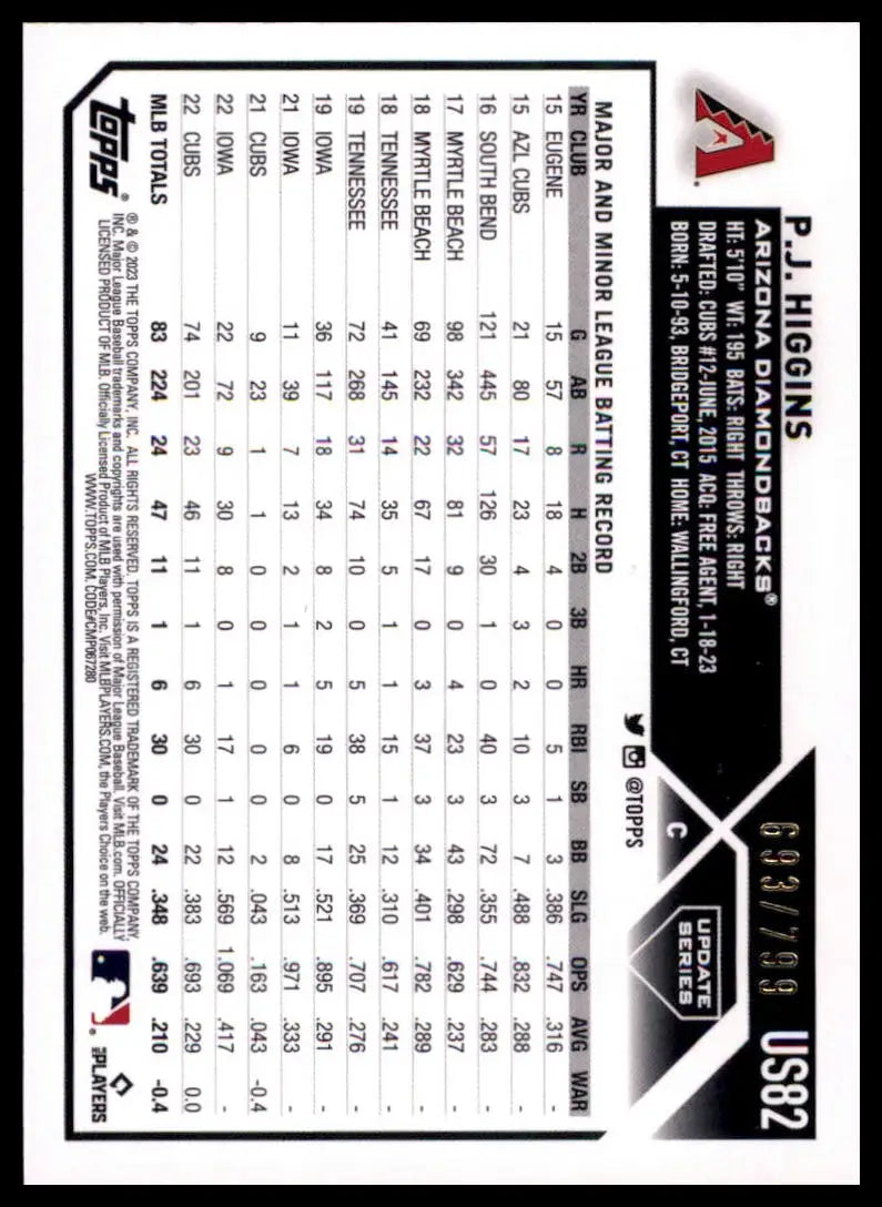 2023 Topps Update - Purple Foil P.J. Higgins US82 /799 Arizona Diamondbacks NM - Baseball Card Single