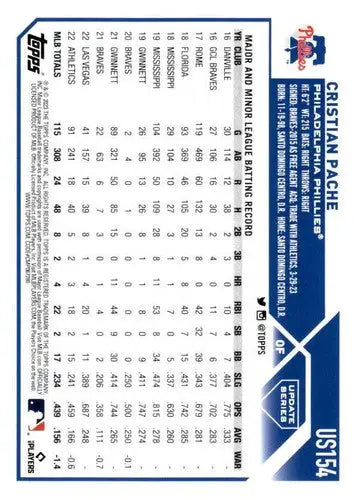 Original gloss Baseball card from Topps Update Series US154 Cristian Pache Phillies
