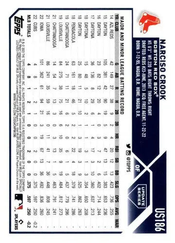 Baseball card featuring Narciso Crook from 2023 Topps Update Series with original gloss
