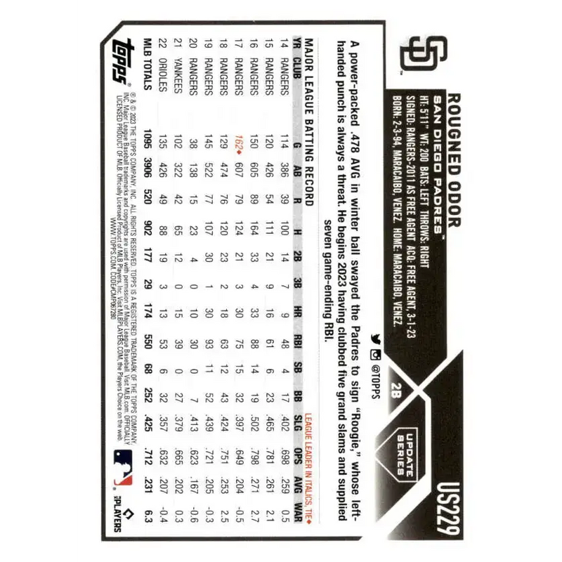 2023 Topps Update Series #US229 Rougned Odor NM-MT San Diego Padres Baseball Card - Baseball Card Single
