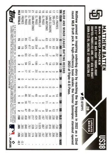 2023 Topps Update Series US38 Matthew Batten Rookie Card Padres NM-MT