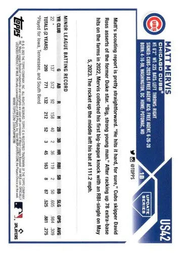 2023 Topps Update Series US42 Matt Mervis mint RC rookie baseball card with original gloss