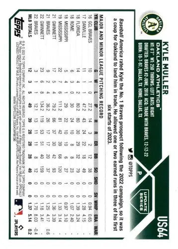 2023 Topps Update Series #US64 Kyle Muller NM-MT Athletics ID:67050 - Baseball Card Single
