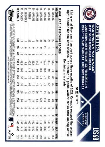 2023 Topps Update Series Jose Ureña Nationals baseball card NM-MT ID 73854