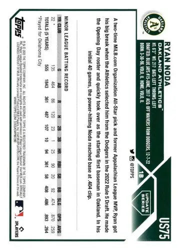 Ryan Noda baseball card from 2023 Topps Update Series, rookie Athletics card