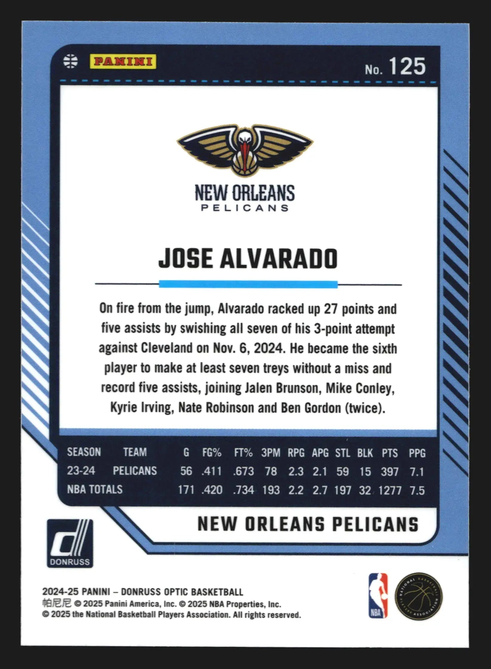 2024-25 Donruss Optic Jose Alvarado #125 New Orleans Pelicans