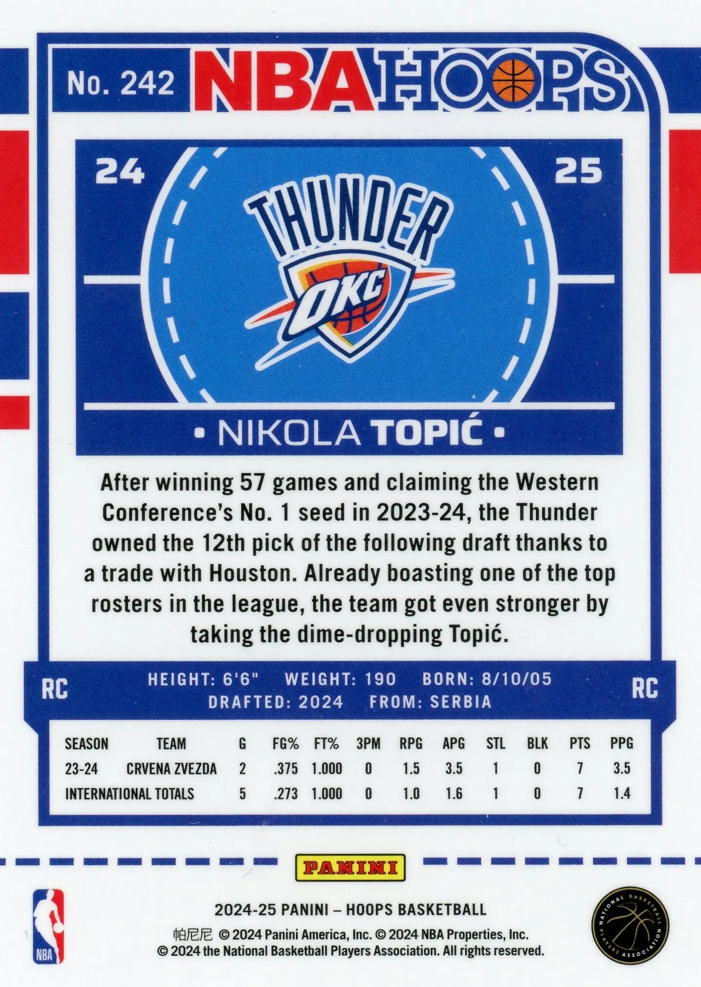 2024-25 NBA Hoops Nikola Topic #242 Premium Stock Thunder RC - Basketball Card Single