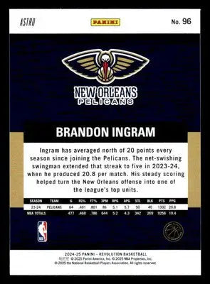 2024-25 Panini Revolution Astro #96 Brandon Ingram - Basketball Card Single