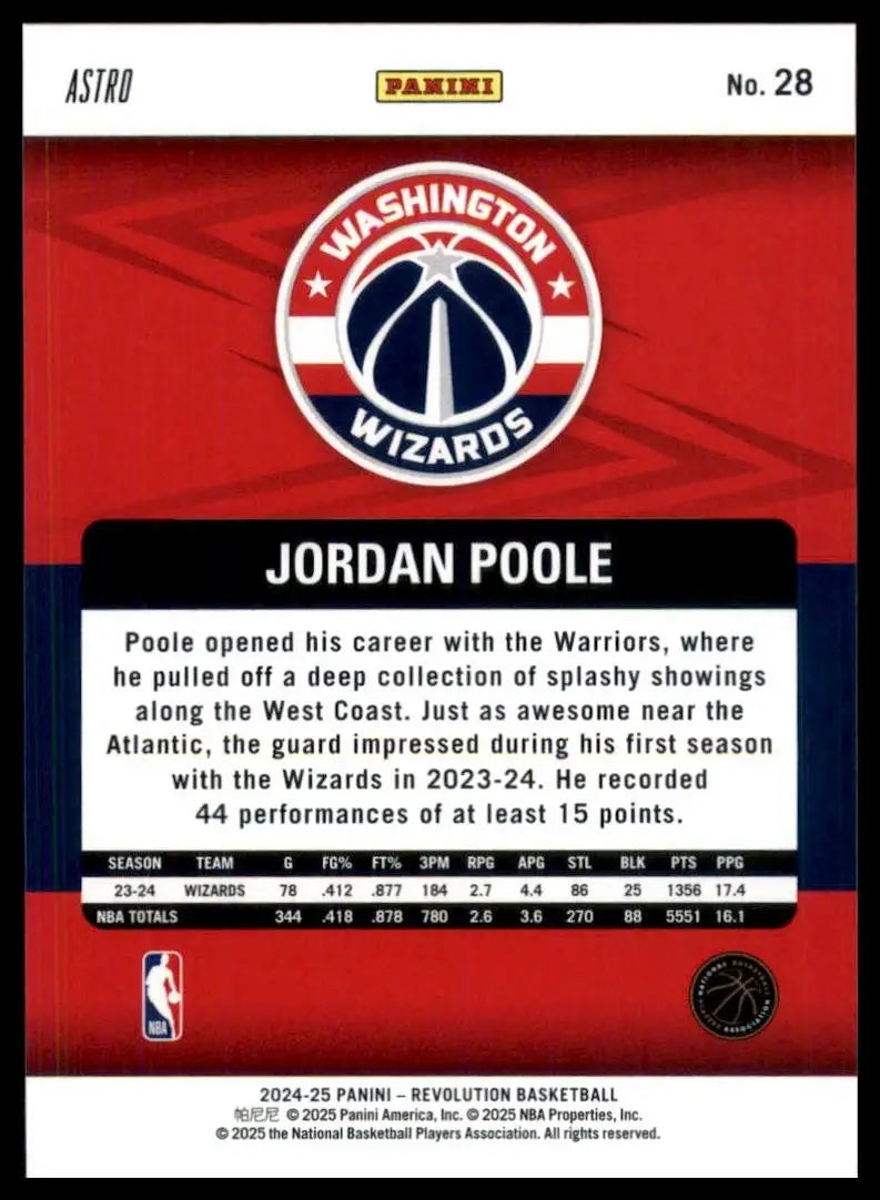 2024-25 Panini Revolution Astro Jordan Poole #28 Washington Wizards Basketball
