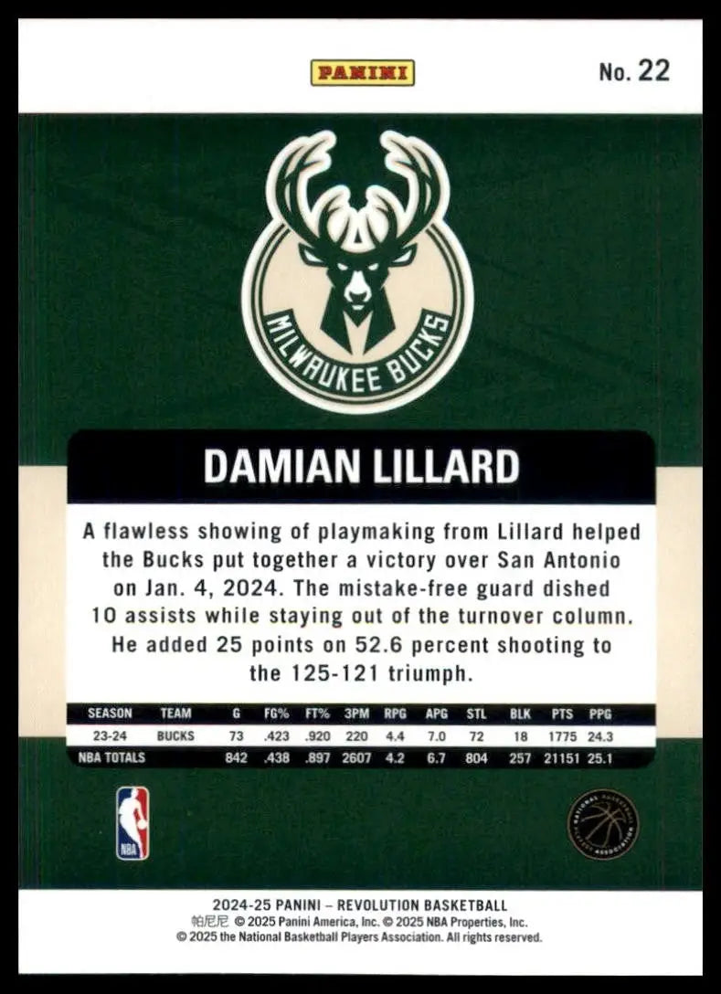 2024-25 Panini Revolution - Damian Lillard #22