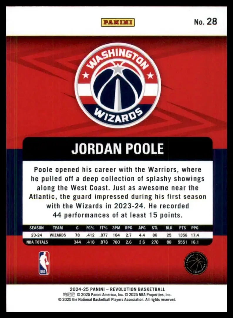 2024-25 Panini Revolution Jordan Poole #28 Washington Wizards Basketball Card - Basketball Card Single