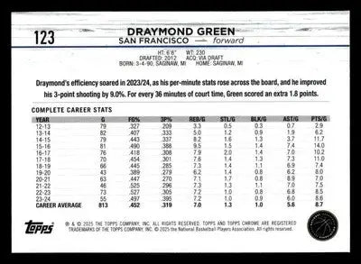 2024-25 Topps Chrome #123 Draymond Green - Basketball Card Single