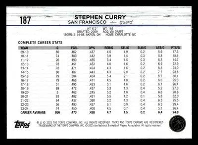2024-25 Topps Chrome #187 Stephen Curry - Basketball Card Single