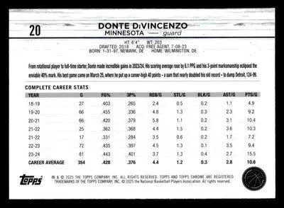2024-25 Topps Chrome #20 Donte DiVincenzo - Basketball Card Single
