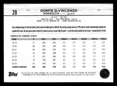 2024-25 Topps Chrome #20 Donte DiVincenzo Prism Refractor - Basketball Card Single