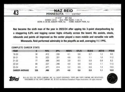 2024-25 Topps Chrome #43 Naz Reid - Basketball Card Single