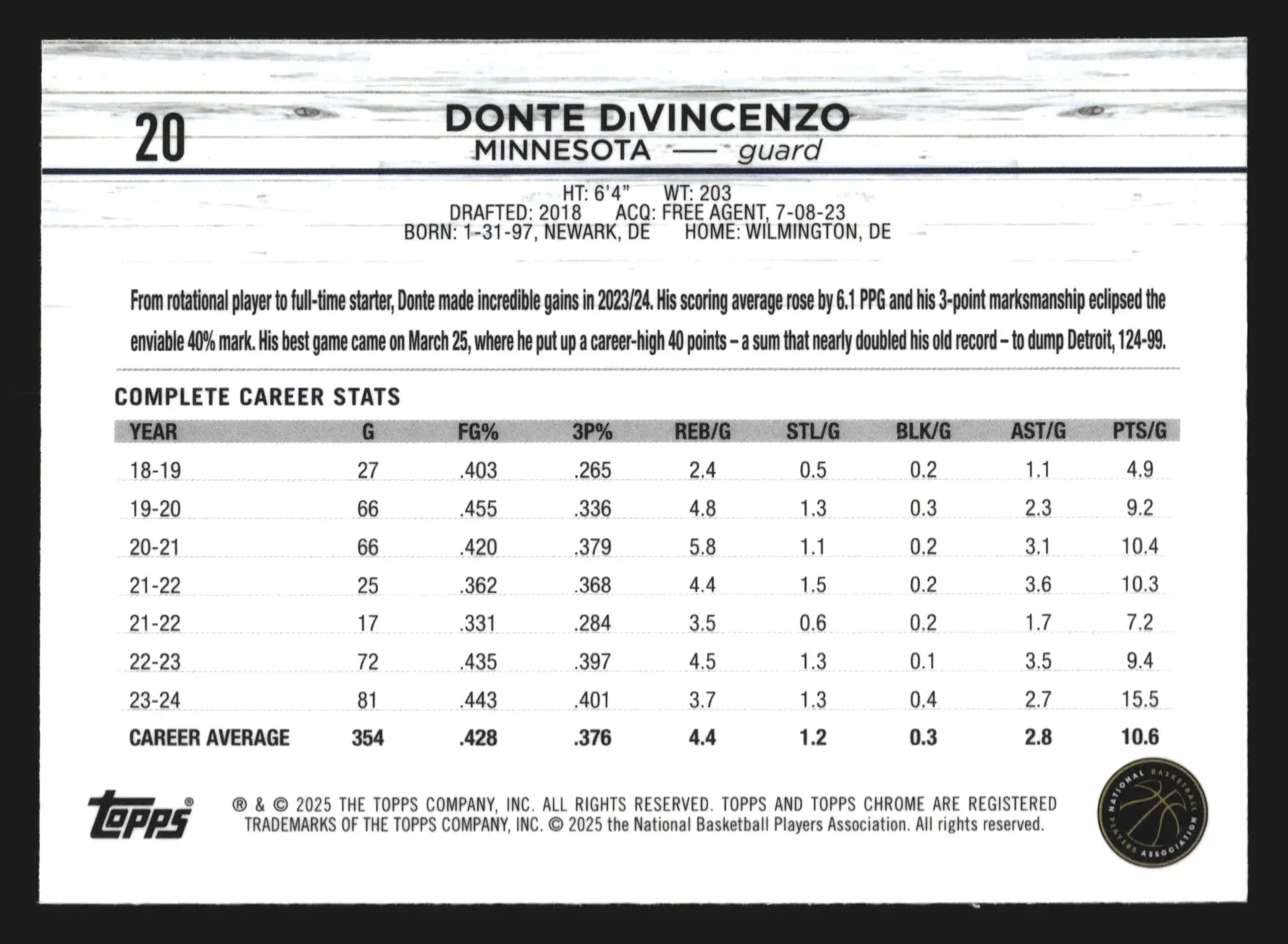 2024-25 Topps Chrome Donte DiVincenzo #20 Minnesota Timberwolves - Basketball Card Single
