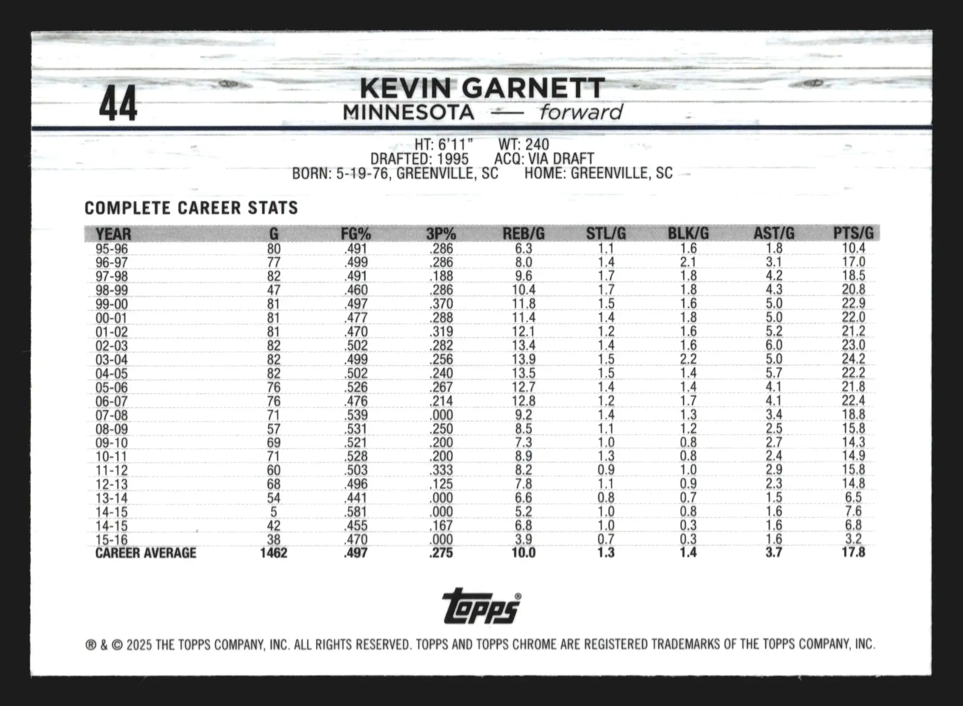 2024-25 Topps Chrome Kevin Garnett #44 Minnesota Timberwolves HOF - Basketball Card Single