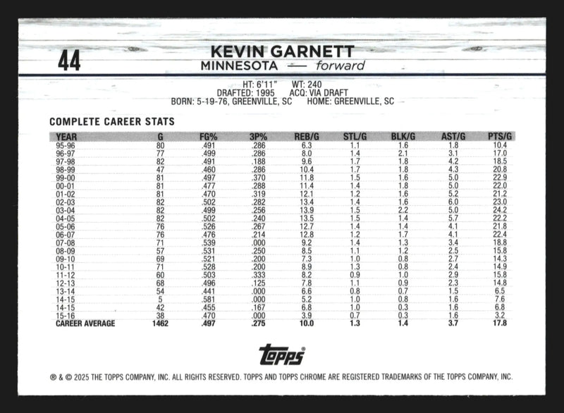 2024-25 Topps Chrome Kevin Garnett #44 Minnesota Timberwolves HOF - Basketball Card Single