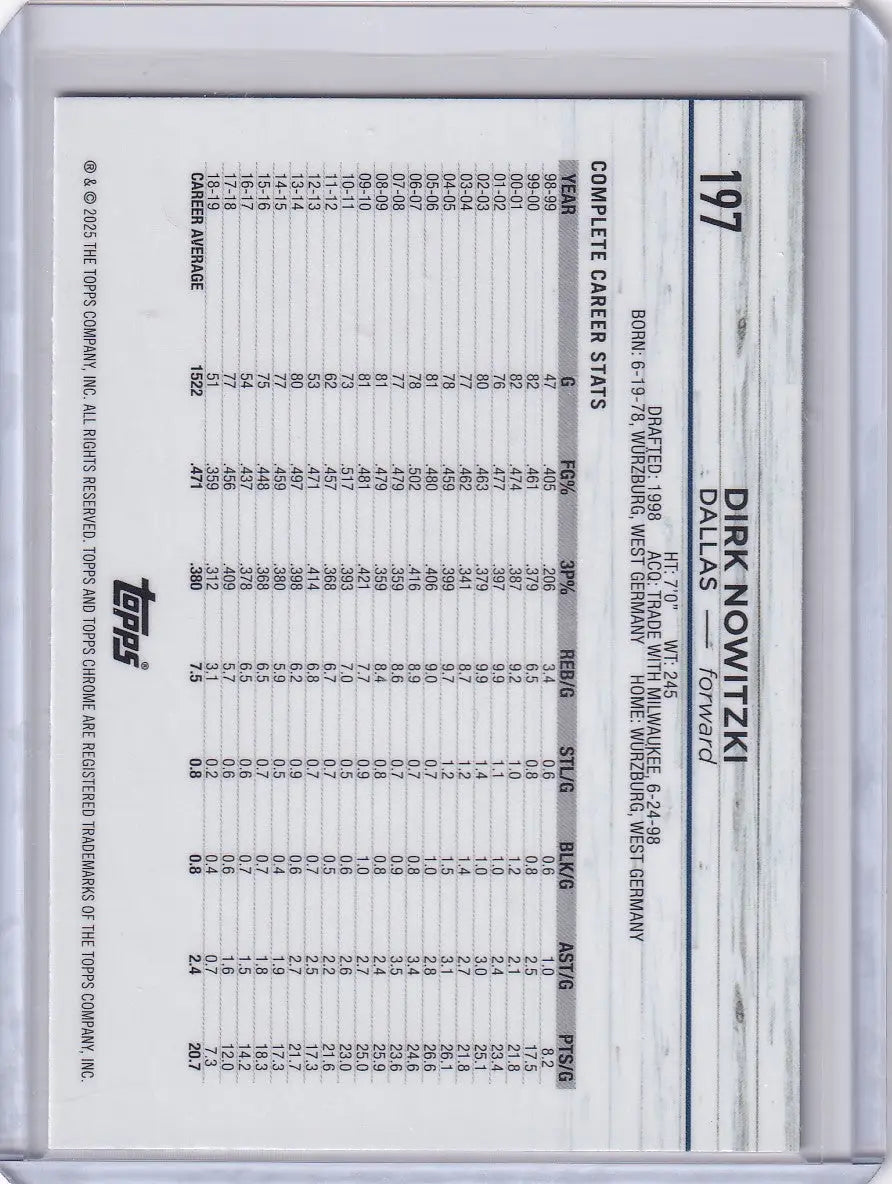 Dirk Nowitzki basketball card back from Topps Chrome Purple Refractor 2024-25 Topps Chrome