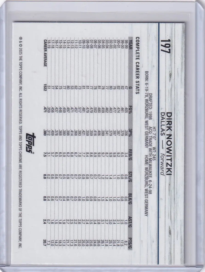 Dirk Nowitzki basketball card back from Topps Chrome Purple Refractor 2024-25 Topps Chrome