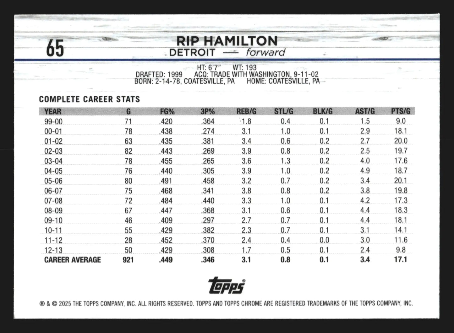 2024-25 Topps Chrome Rip Hamilton #65 Detroit Pistons